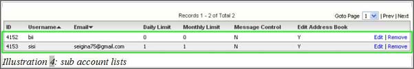 iSMS Sub Account — permissions