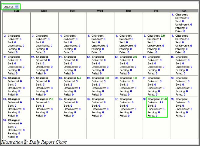 iSMS Daily Report — calendar view
