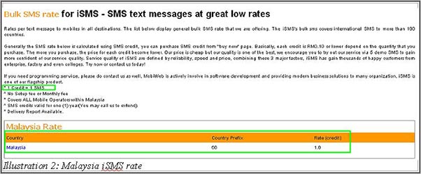 iSMS Malaysia SMS Rate by Package